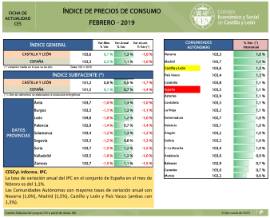 Indice de precios de consumo [Febrero 2019