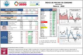 Índice de precios de consumo [febrero - 2020]