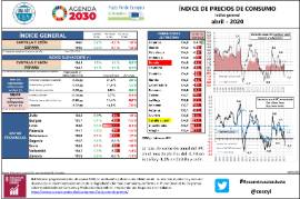 Índice de precios de consumo. Indice general [abril - 2020]