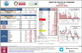 Índice de precios de consumo índice general [Diciembre 2020]