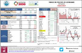 Índice de precios de consumo- índice general [Enero 2021]