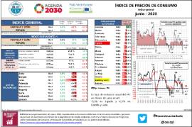 Índice de precios de consumo. Índice general [junio - 2020]