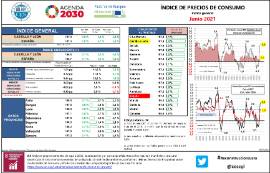Índice de precios de consumo índice general [Junio 2021]