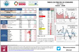 Indice de precios de consumo. Índice general. [Marzo – 2020]