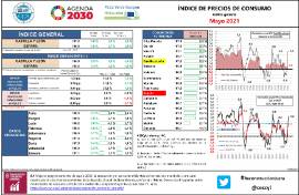 Índice de precios de consumo [índice general] Mayo 2021