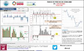 Índice de Precios de Consumo Ipc - Adelantado [Febrero 2021]
