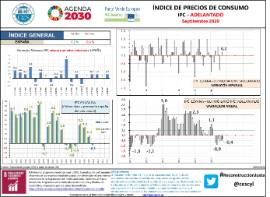 Índice de precios de consumo- Ipc – adelantado [Septiembre 2020]