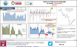 Índice de precios de consumo IPC ESPAÑA - ADELANTADO [Abril 2021]