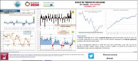 Índice de precios de Consumo IPC España - Adelantado [diciembre 2021]
