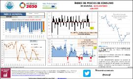 Índice de precios de consumo IPC España - adelantado [Julio 2021]