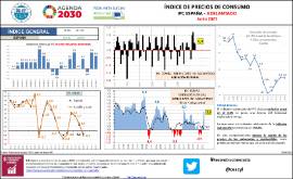 Índice de precios de Consumo IPC España - Adelantado [Junio 2021]