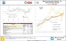 Índice de precios de consumo – IPC Grupos, subgrupos y subclases (España y CyL) [abril 2021]
