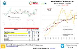 Índice de precios de consumo - IPC Grupos, subgrupos y subclases (España y CyL) [mayo 2021]