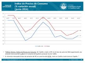 IPC Junio 2016