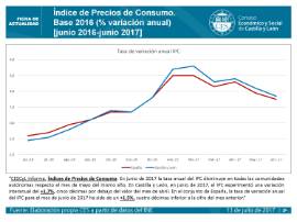 IPC Junio 2017