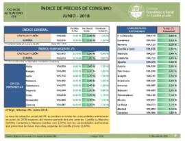 Indice de precios de consumo [Junio 2018]