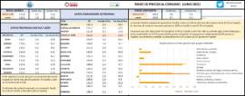 Índice de precios al consumo [junio 2022]