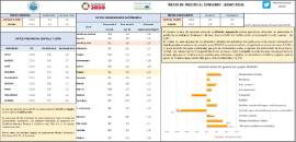 ÍNDICE DE PRECIOS AL CONSUMO (JUNIO 2023)