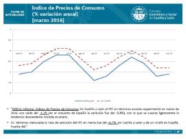 IPC Marzo 2016