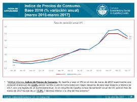 Indice Precios de Consumo [Marzo 2017]