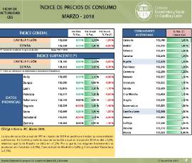 Índice de Precios de Consumo [Marzo 2018]
