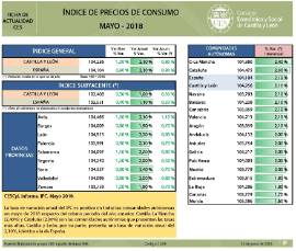 Indice de Precios de Consumo [Mayo 2018]
