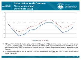 IPC Noviembre 2015