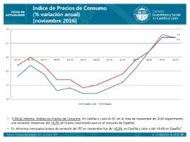 IPC Noviembre 2016