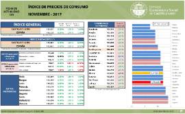 Indice de Precios de Consumo [Noviembre 2017]