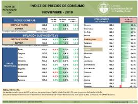 Índice de precios de Consumo [Noviembre 2019]