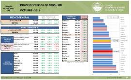Indice de Precios de Consumo [Octubre 2017]