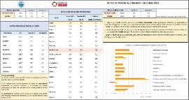 ÍNDICE DE PRECIOS AL CONSUMO (OCTUBRE 2025)