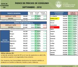 Índice de Precios de Consumo [Septiembre 2018]