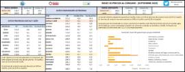 Índice de precios al Consumo [Septiembre 2022]