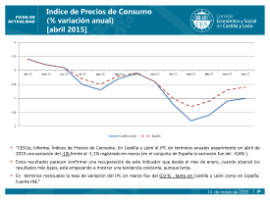 índice de Precios de Consumo (%variación anual) [abril 2015]