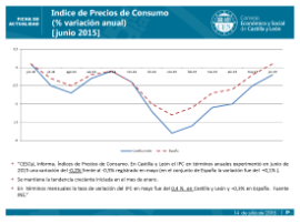 Indice de Precios de Consumo (% variación anual) [junio 2015]