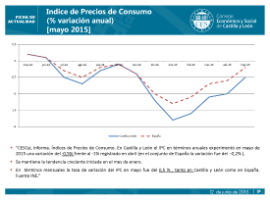 Indice de Precios de Consumo (% variación anual) [mayo 2015]