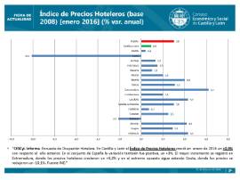 Precios Hoteleros Enero 2016