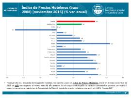 Precios Hoteleros Noviembre 2015