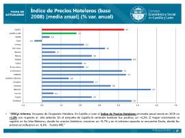 Precios Hoteleros Diciembre 2015