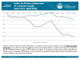 IPrI abril 2016