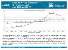 IPrI abril 2017