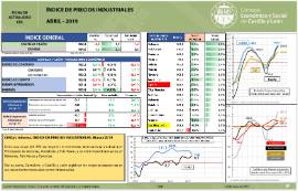 Índice de Precios Industriales [Abril 2019]