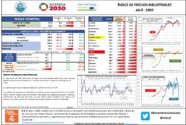 Índice de precios industriales [abril - 2020]