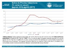 Índice de Precios Industriales [agosto 2016-agosto 2017]
