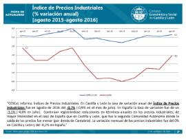 IPrI agosto 2016