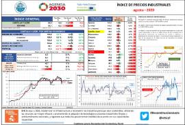 Índice de precios industriales [agosto - 2020]