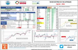 Índice de precios industriales [Agosto 2021]