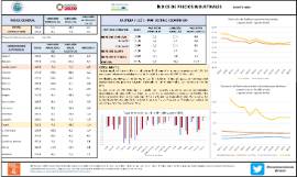 ÍNDICE DE PRECIOS INDUSTRIALES AGOSTO 2023