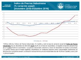 IPrI diciembre 2016